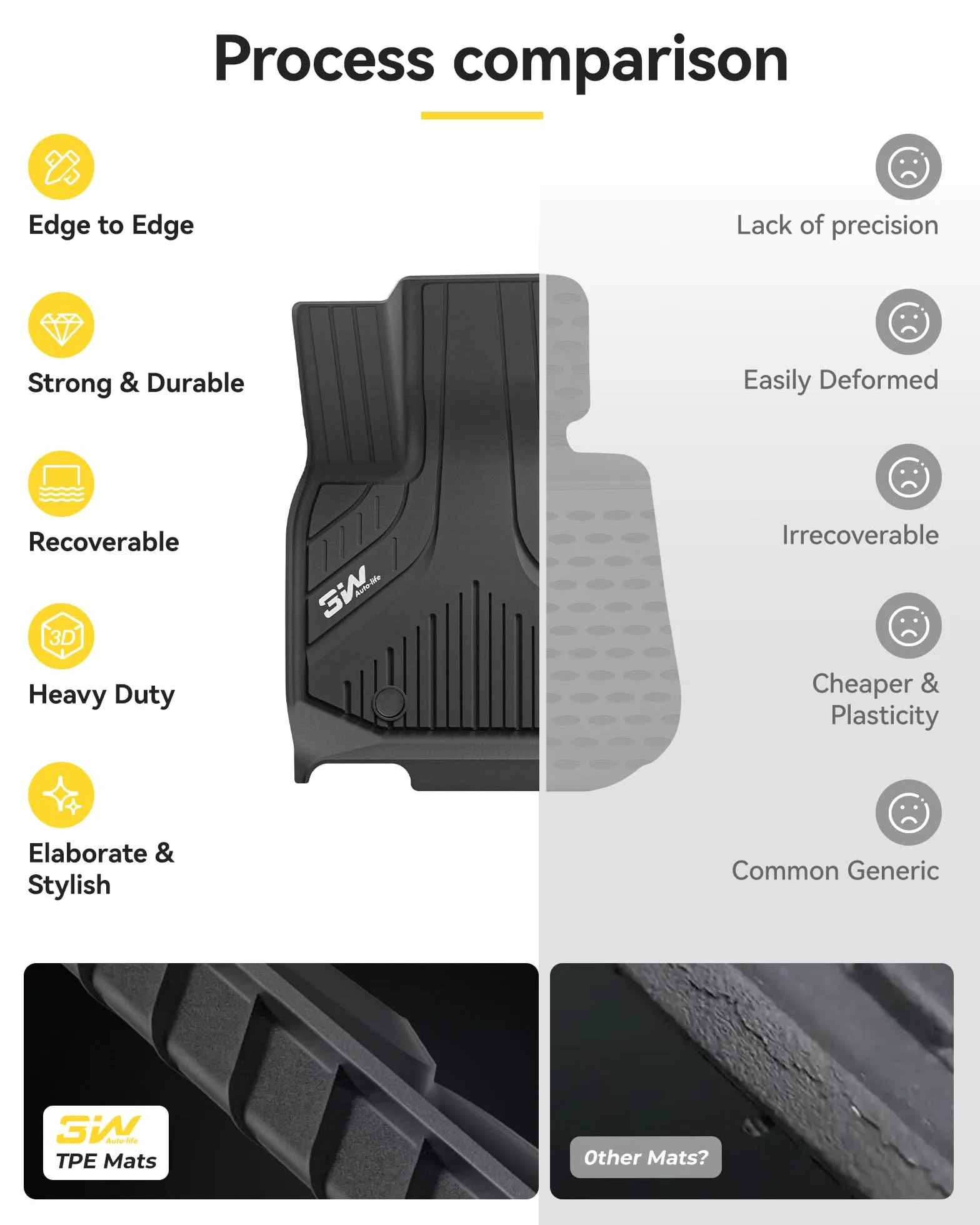 Dywaniki Samochodowe dla BMW X3 G45 2025-2026 Thorex™ Antypoślizgowe Wodoodporne Premium