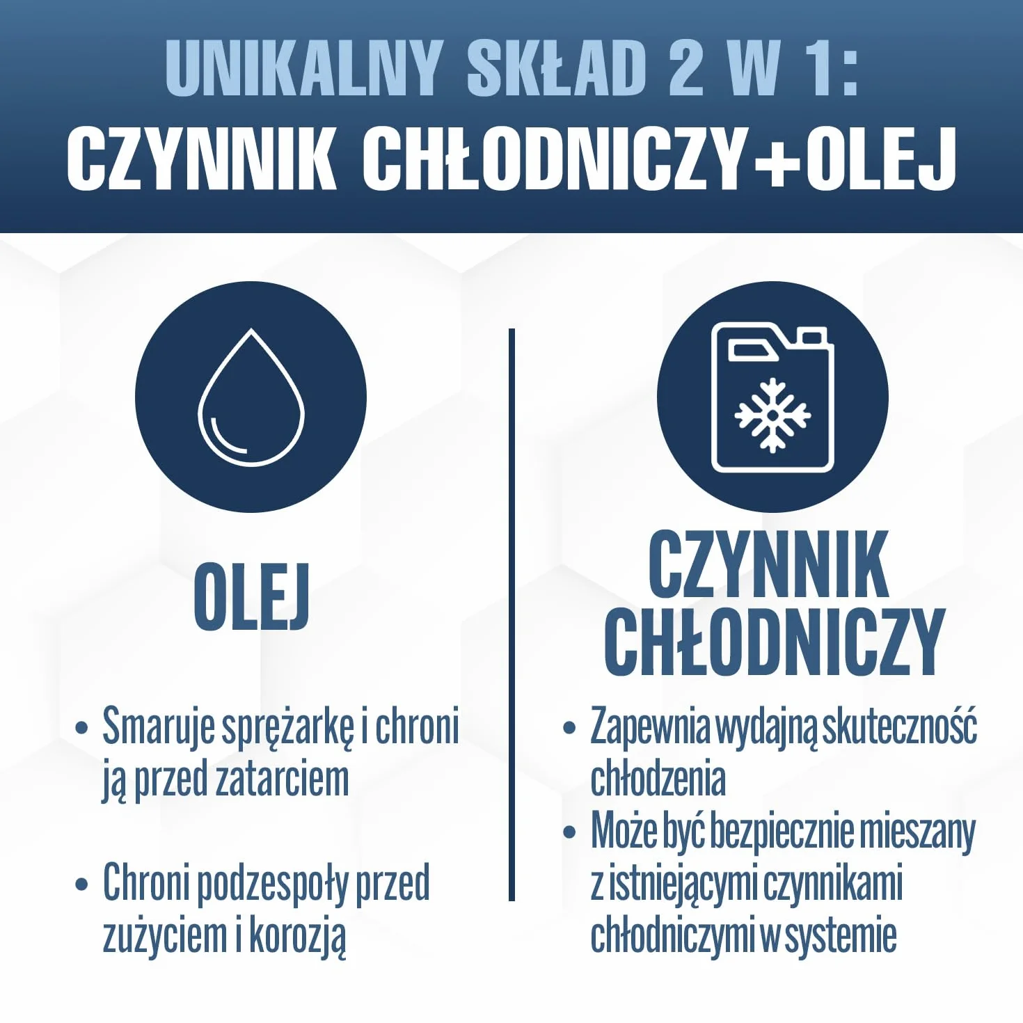 Zamiennik Gazu R134a do Klimatyzacji Samochodowej - Do Samochodów 1995-2016 - Czynnik Chłodniczy do Klimatyzacji Samochodowej - Gaz do Klimatyzacji Samochodowej - 280 g