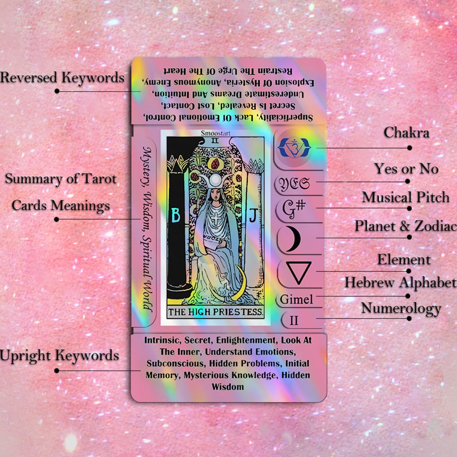 Smoostart Różowa holograficzna talia tarota dla początkujących z przewodnikami, słowami kluczowymi, elementami, planetami, znakami zodiaku, czakrami, tak lub nie, numerologią, literami hebrajskimi