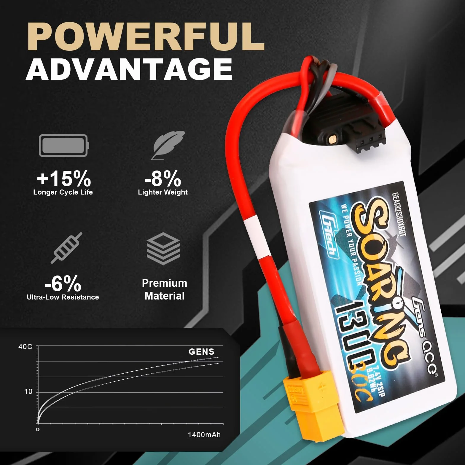 Gens ace 2S bateria Lipo 1300mAh 30C 7.4V bateria z wtyczką XT60 do helikoptera RC samolot RC hobby zdalnie sterowana łódka RC