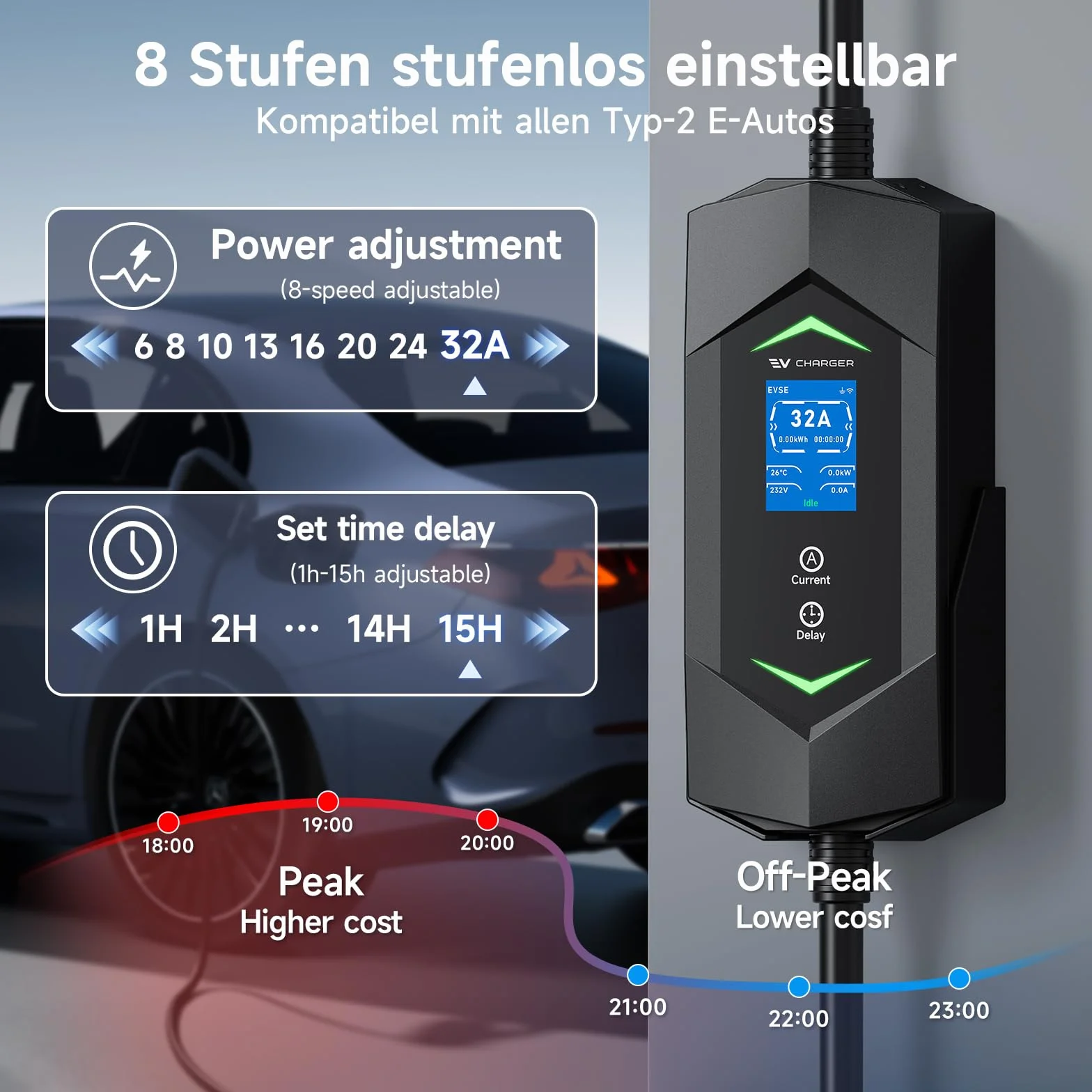 Przenośna stacja ładująca Wallbox/stacja ładująca 22 kW [3-fazowa|5 m|6-32 A] | Kabel ładujący typu 2 CEE 32A i EV ładowarka z uchwytem ściennym, nadaje się do użytku wewnątrz i na zewnątrz