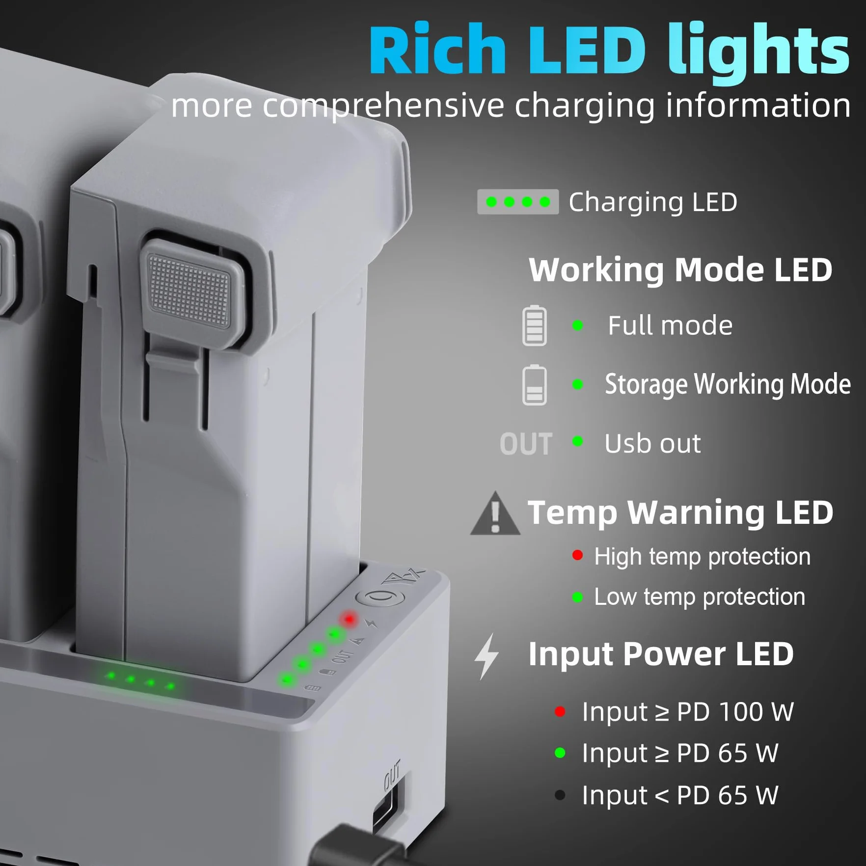 Szybka ładowarka 100 W z ładowaniem do trybu przechowywania do drona DJI Mini 5 4 3 Pro, dwukierunkowy hub ładowania, ładowanie trzech akumulatorów, akcesoria