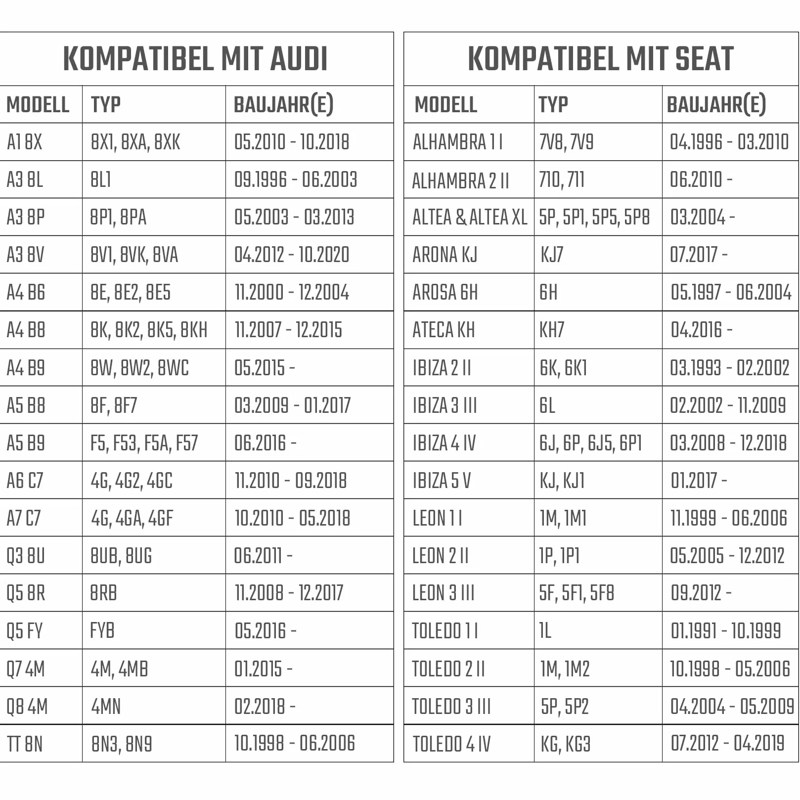 Blechy ochronne przed ciepłem - 10 sztuk - 30mm - Montaż Plug & Play, osłony wydechowe, mocowanie, blachy ochronne, zaciskane blachy ochronne, zabezpieczenia blachy ochronnej dla Audi, dla VW, dla