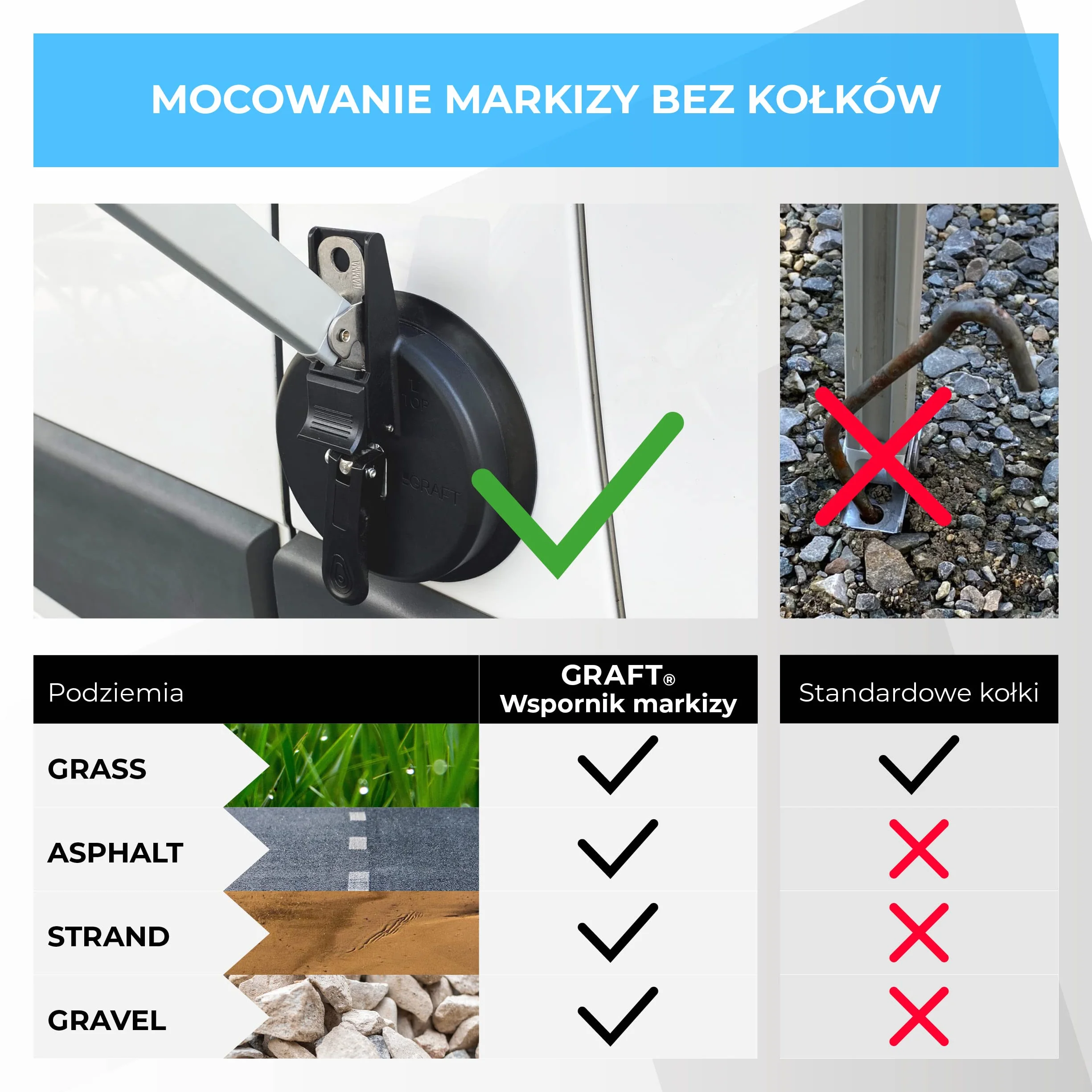 GRAFT Uchwyt do markizy (2 sztuki) | Uchwyt do stopy markizy | Uchwyt do stopy markizy do kampera, kempingu, przyczepy kempingowej | Do stopy markizy THULE, FIAMMA i DOMETIC | Akcesoria do markiz