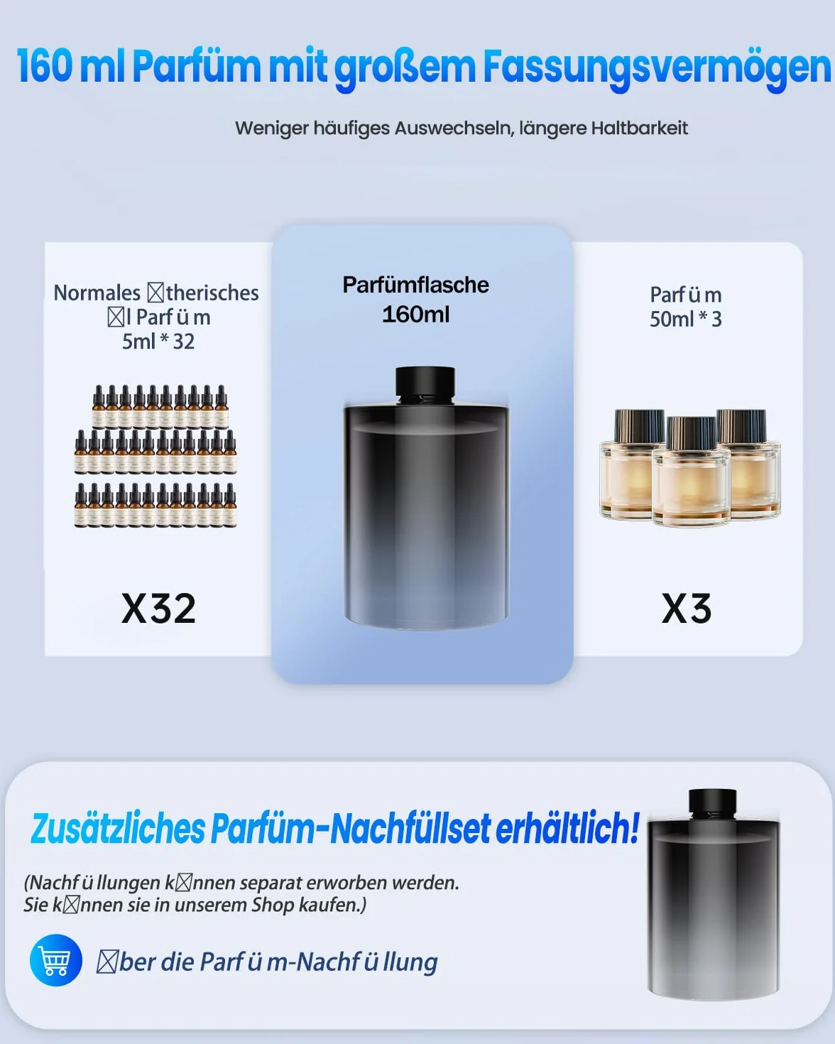 Kompatybilny z BJ-792 i YB-190 i BJ 003 dyfuzor samochodowy – wkład aromatyczny 160 ml – zapach francuski Kolonia – do 6 miesięcy – naturalne ekstrakty roślinne