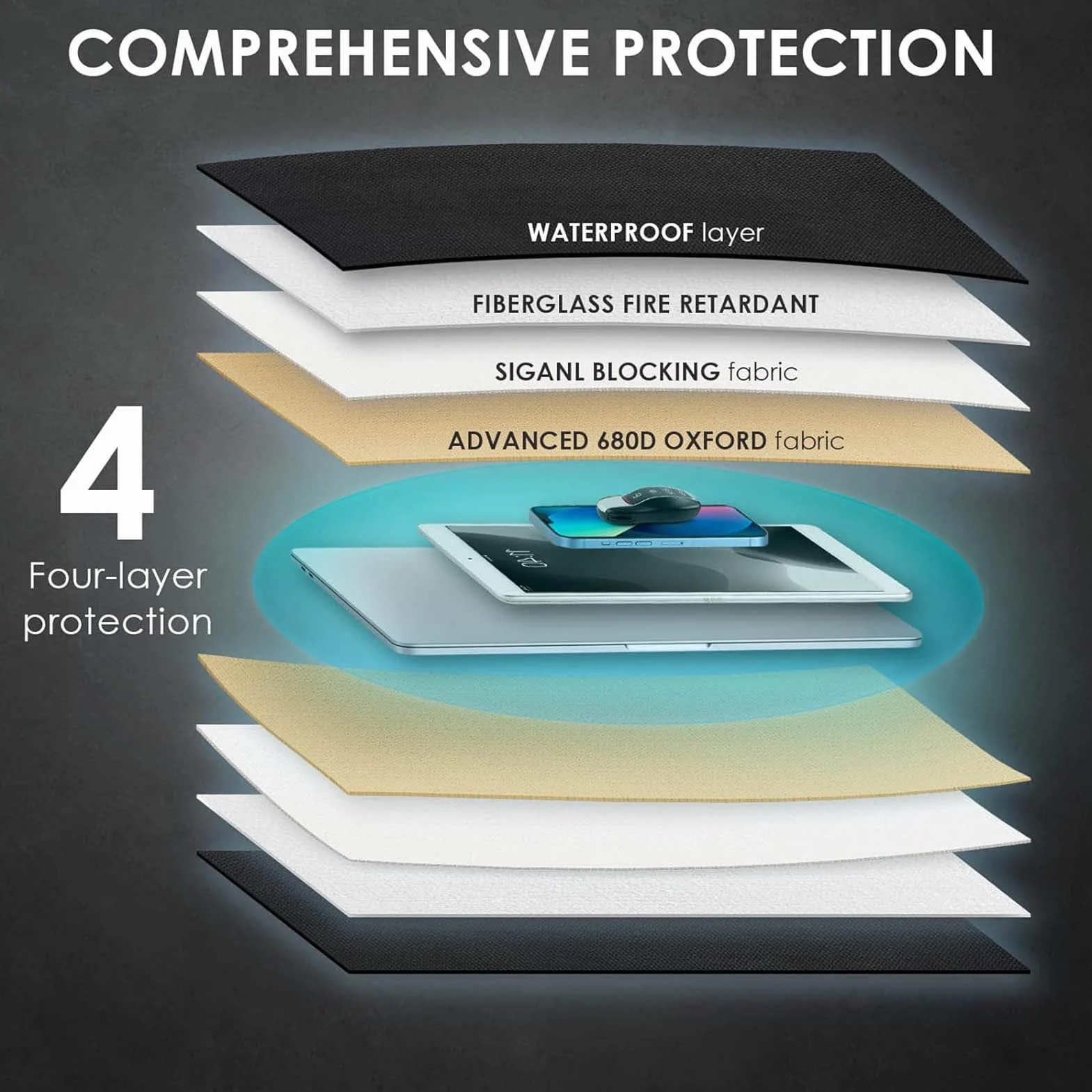 Torby Faradaya Ognioodporne Sygnały Blokujące, 2 Sztuki Toreb Faradaya Skuteczne Przeciwko Hakerom, śledzeniu, NFC/WiFi/Bluetooth, Klatka Faradaya Odpowiednie Laptopy, Telefony