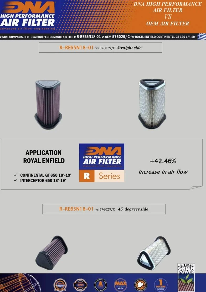 DNA Pokrywa Airbox i Filtr kompatybilne z Royal Enfield Continental GT 650 (18-23)