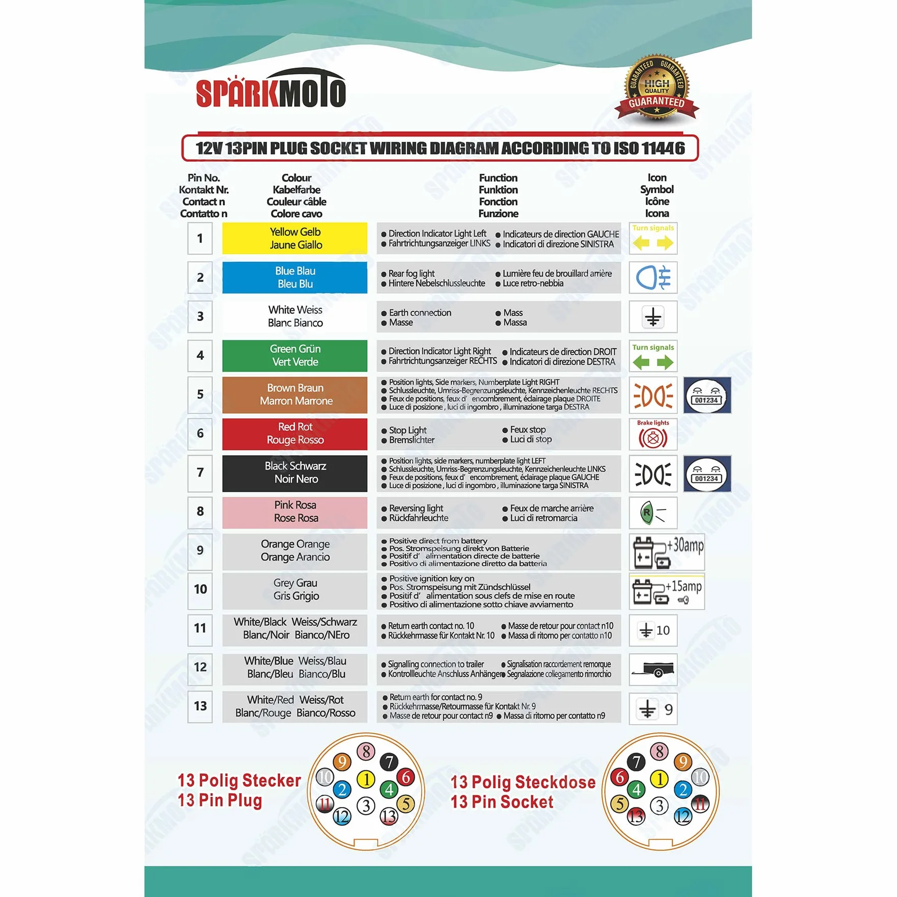 13-pinowa wtyczka i gniazdo do przyczepy, wodoszczelność 12 V, standard ISO 11446 (DIN 72570), nadaje się do samochodów, przyczep, przyczep kempingowych