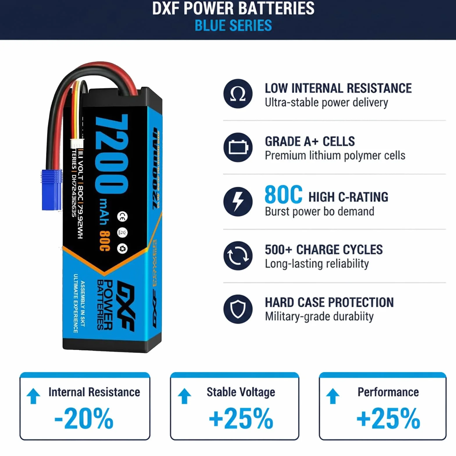 DXF RC Lipo bateria 7200 mAh 3s lipo bateria ze złączem ec5 do samochodu rc, samolotu, helikoptera, łodzi, wózka, ciężarówki - 11,1 V 80c twarda obudowa 3S lipo, kompatybilna z modelami w skali 1/8 i