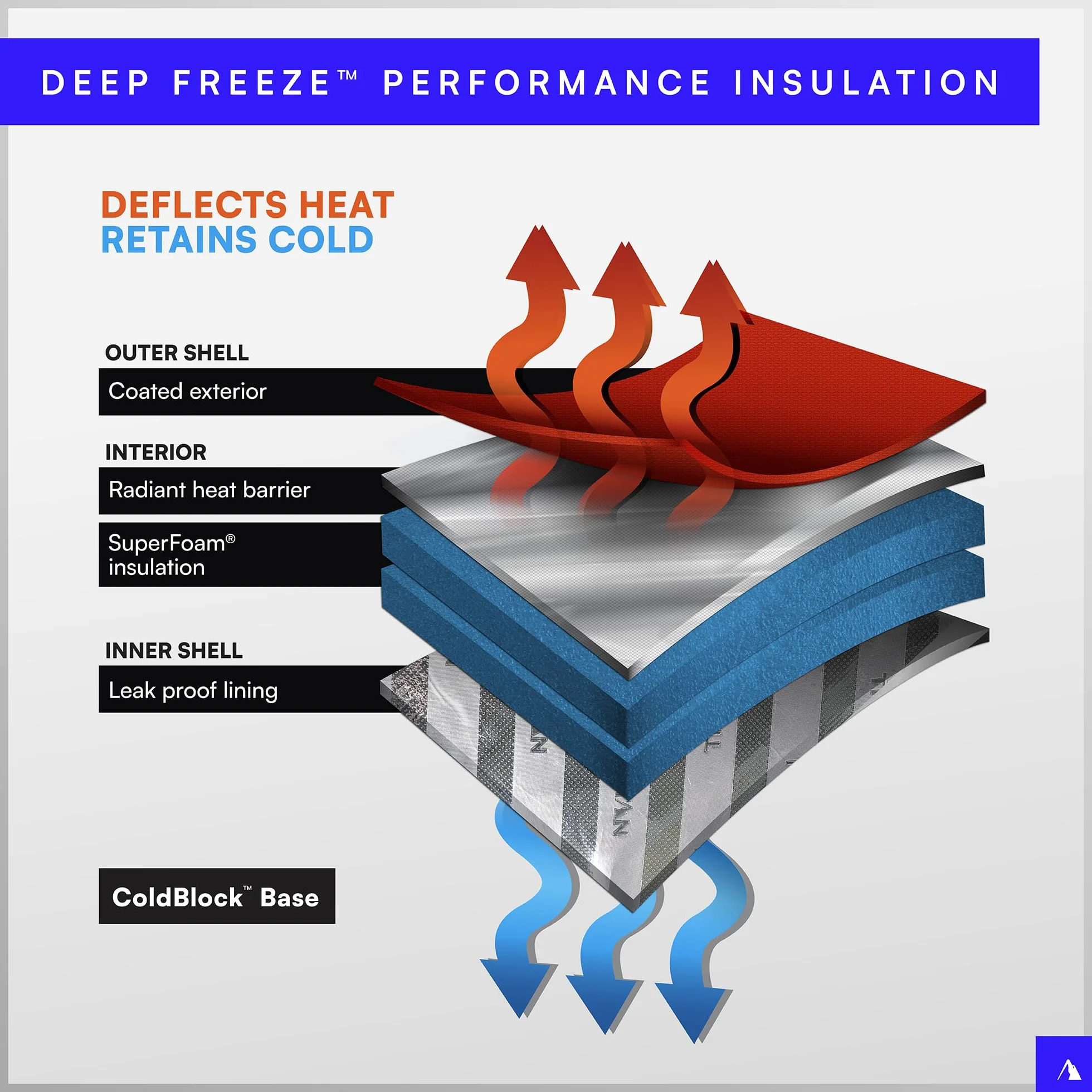 Arctic Zone Plecak Titan Deep Freeze 24 Can