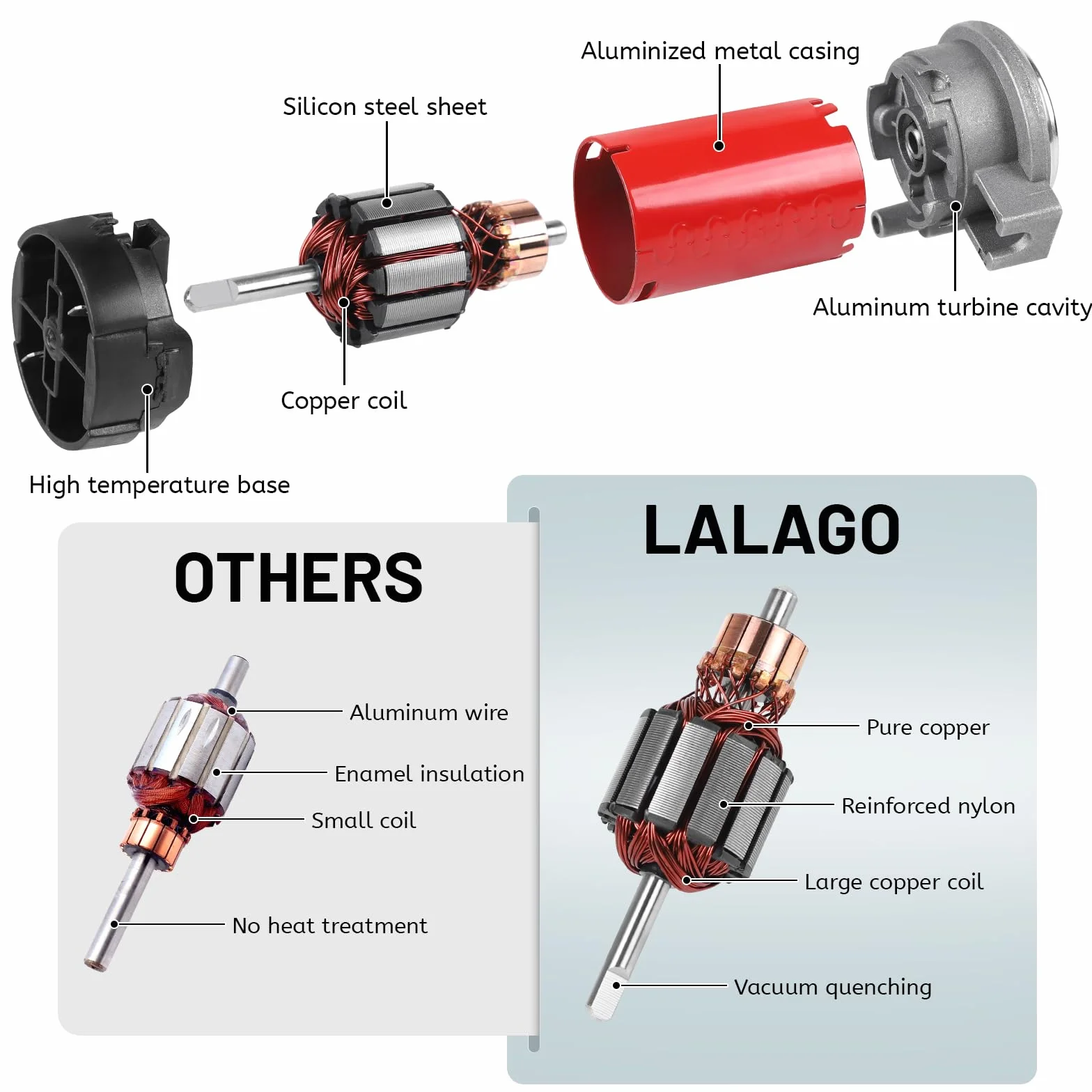 LALAGO 12V kompresor powietrza 150DB, uniwersalny klakson pneumatyczny do samochodu, mini zestaw pompy powietrza czerwony, kompresor do klaksona samochodowego z elektromagnesem do akcesoriów