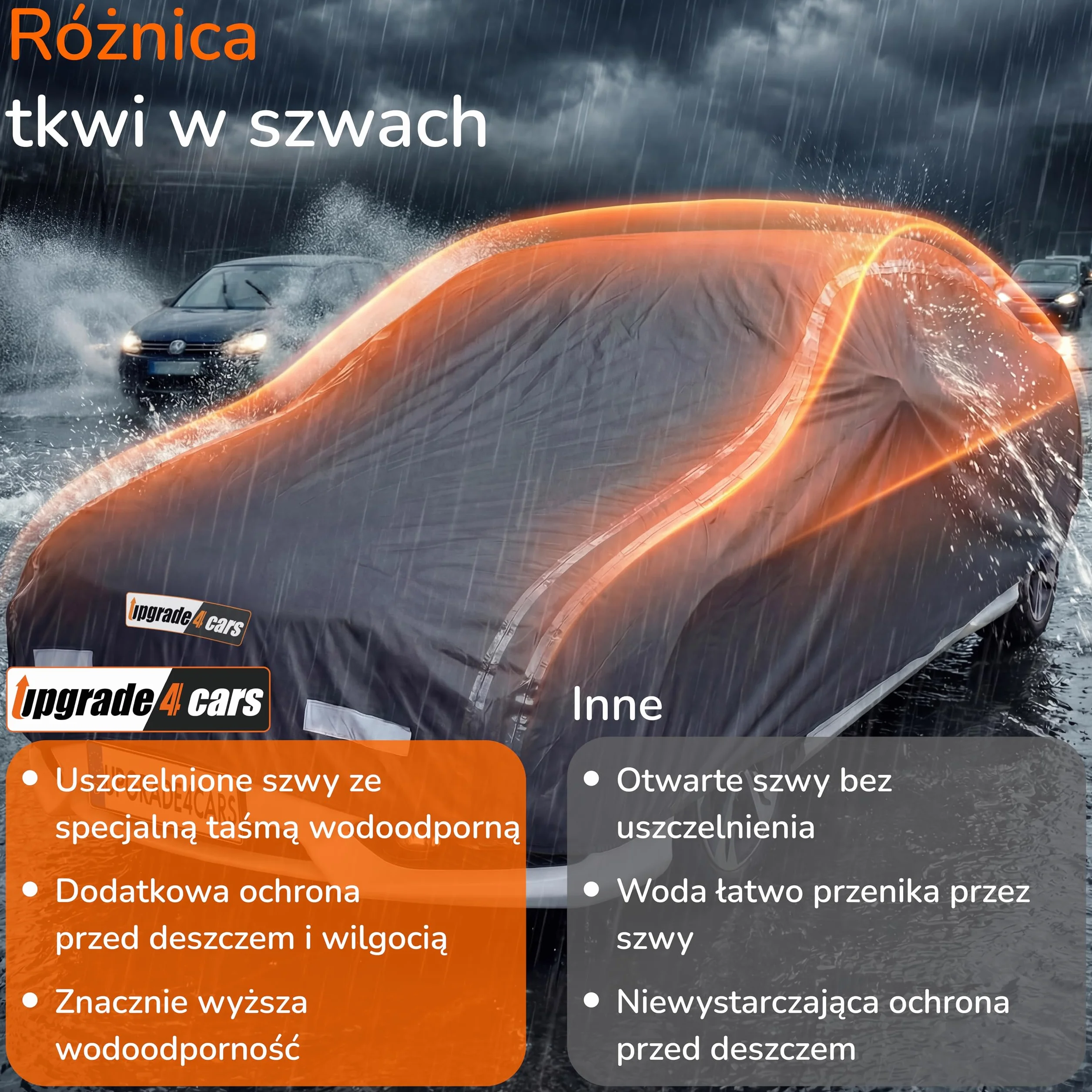 Upgrade4cars Premium Plandeka na Samochód Zewnętrzna Pełna Osłona Wodoodporna 2026 | Pokrowiec na Samochód Całoroczny | Plandeka Uniwersalna Osobowy - M+ (460x185x120 cm)