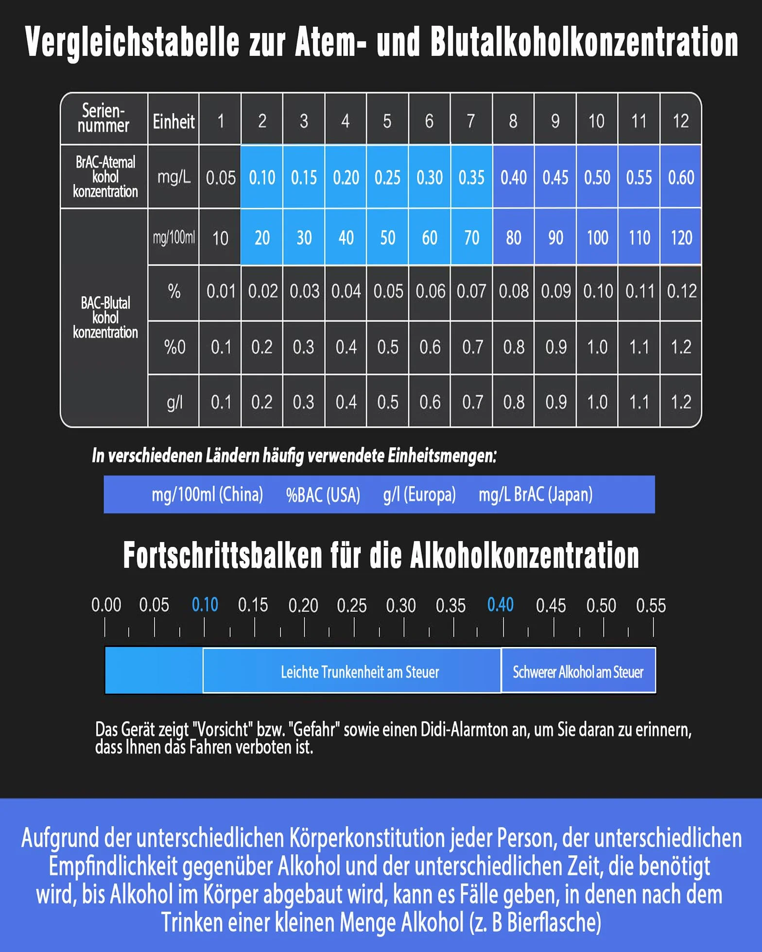 Alkomat policyjny z 14 ustnikami profesjonalny miernik alkoholu przenośny z cyfrowym niebieskim wyświetlaczem LCD