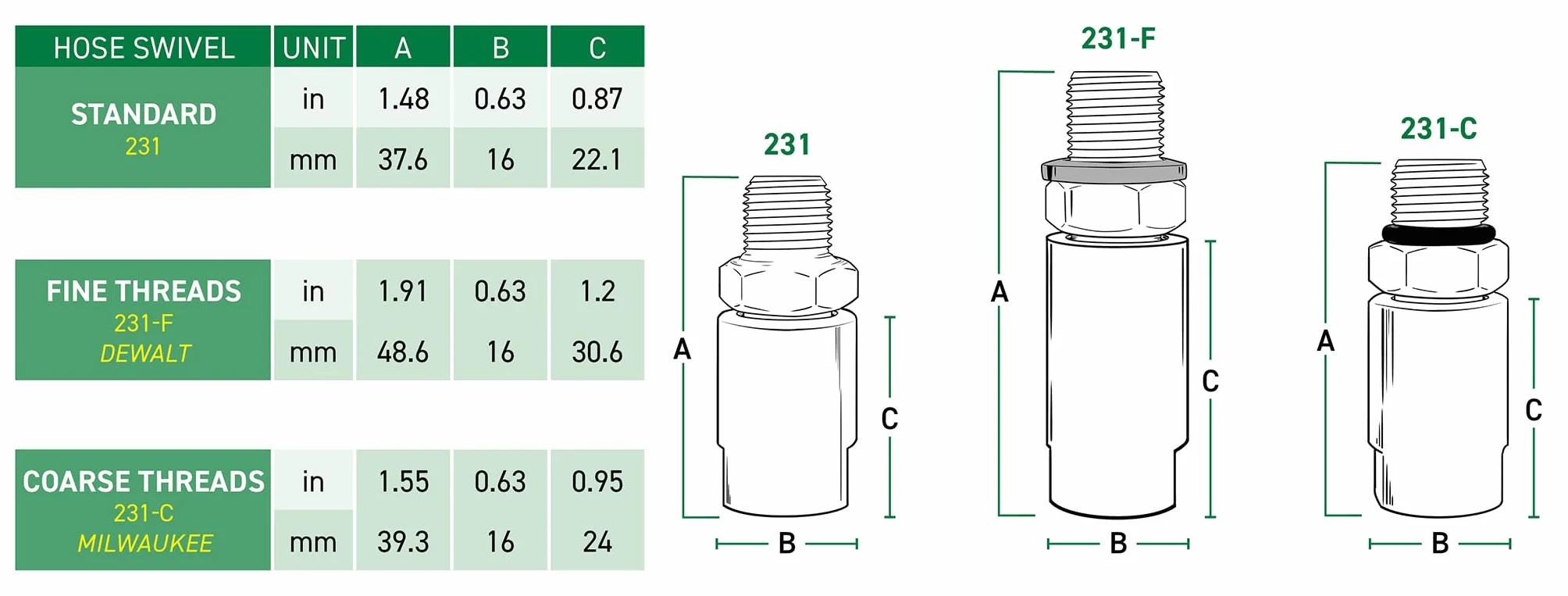 LockNLube Obrotowy wąż smarownicy 10 000 PSI