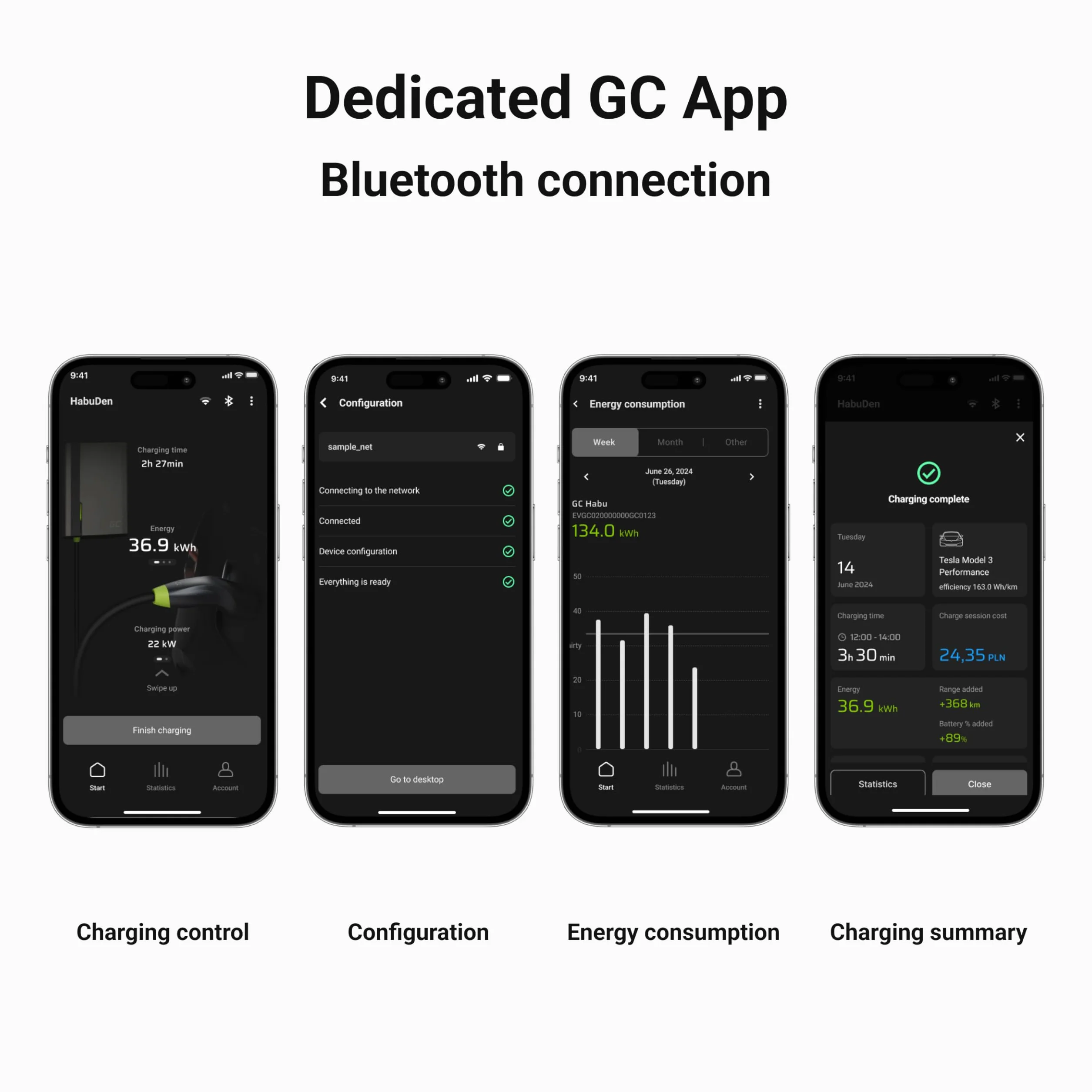 Green Cell GC HabuDen Wallbox 22kW 32A NFC 7,5m Kabel Typ 2 Ładowarka EV Aplikacja GC Bluetooth WiFi Inteligentna Stacja Ładowania Samochodów Elektrycznych Regulacja mocy 3.6kW
