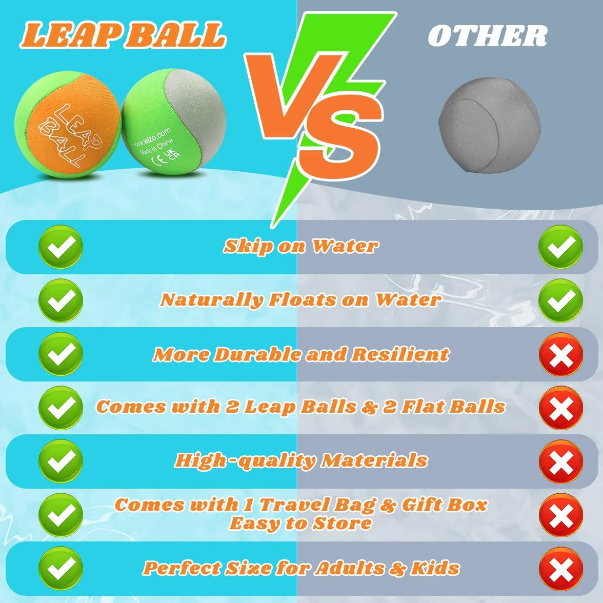 Ryaco Leap Water Bouncing Ball-4 Pack Bouncing Ball Zabawki plażowe dla wszystkich grup wiekowych ekstremalna zabawa w wodzie z przyjaciółmi i rodziną na plaży nad jeziorem