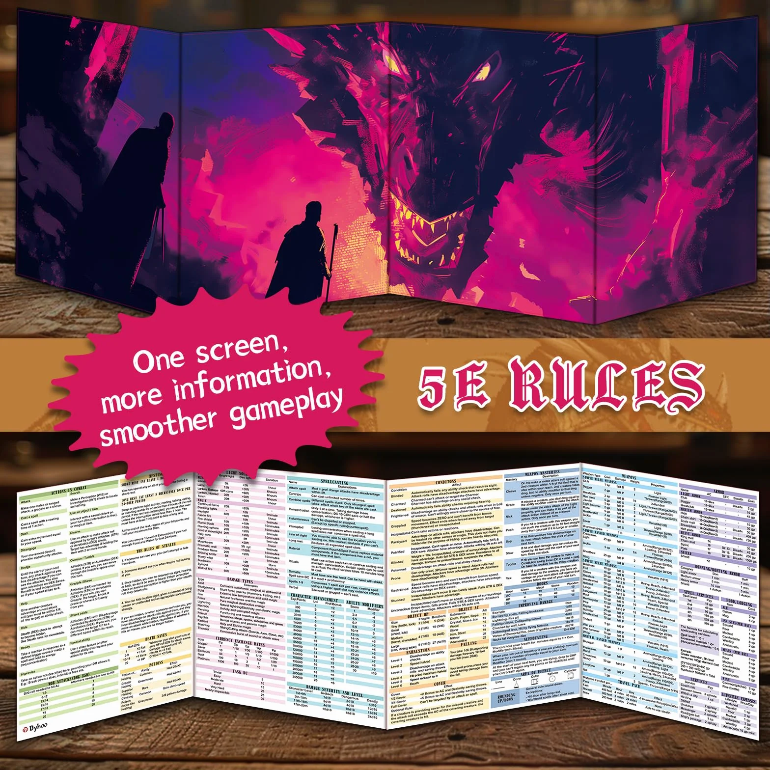 Byhoo DM Parasol 4-częściowy zestaw do D&D 5E, 4 światów tematycznych, wodoodporna powierzchnia, potrójnie składany (A4), kompatybilny z podręcznikiem Player's Handbook
