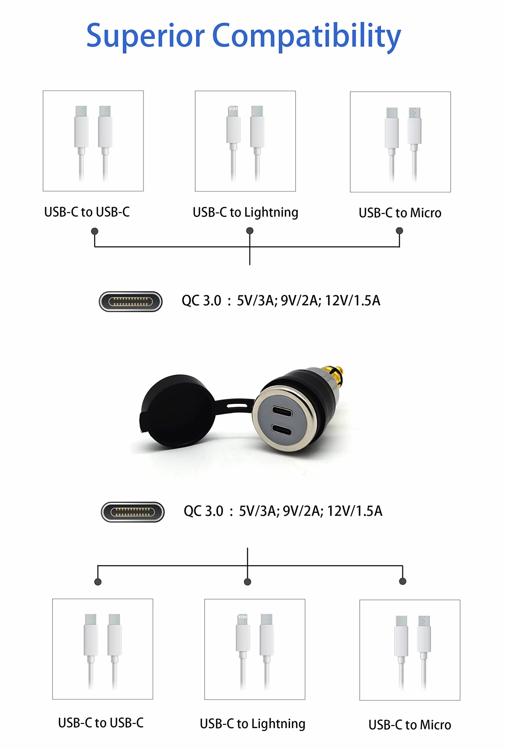 Hella Cliff Top Podwójna ładowarka USB USB-C DIN 28 W