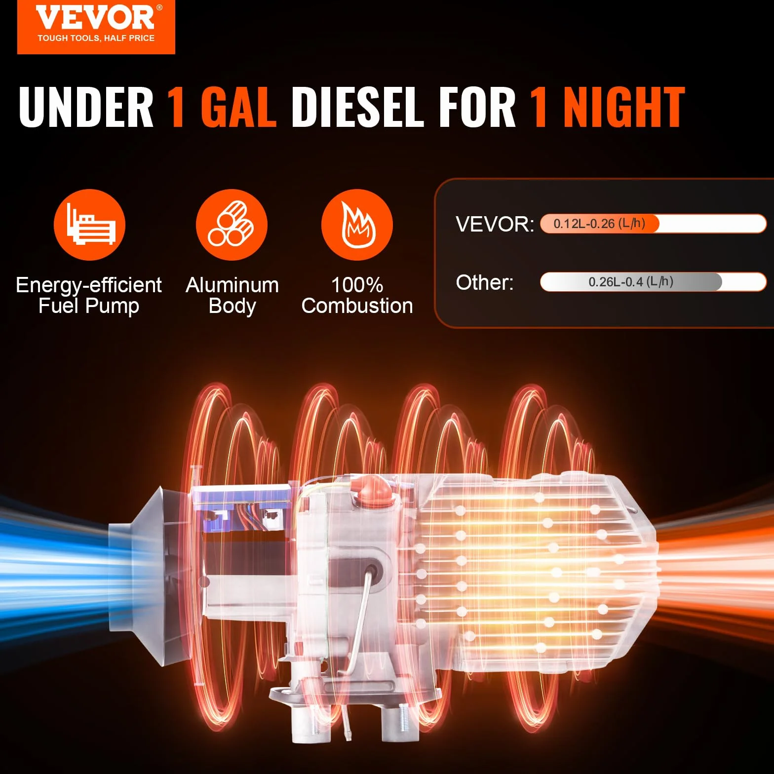 VEVOR Nagrzewnica powietrza na olej napędowy 12V 2kW 0,12-0,26 l/h z LCD i pilotem