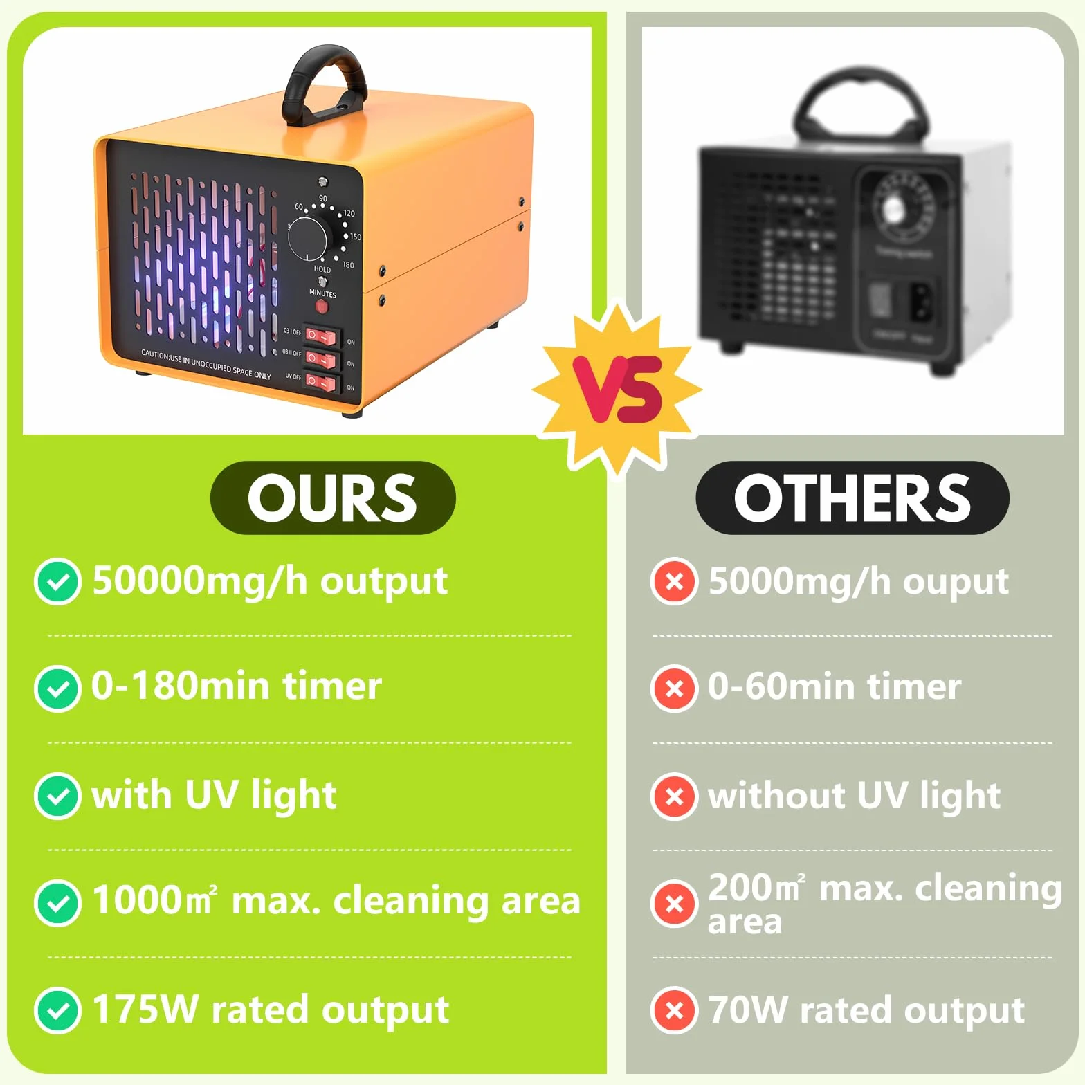 Generator Ozonu 50,000 mg/h, Urządzenie Ozonowe z Timerem 180 min, do Samochodu, Mieszkania, Dymu, Zapachów Zwierząt Domowych, Kuchni