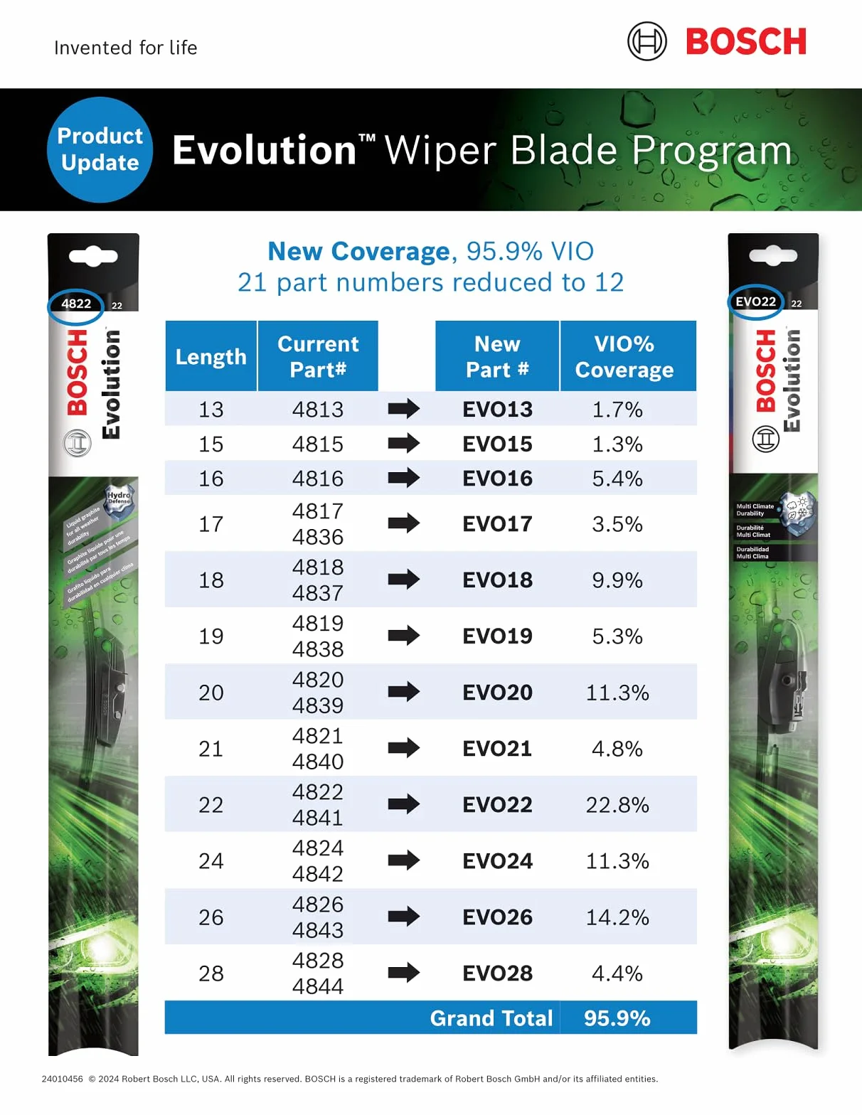 BOSCH EVO20 Evolution Beam Wiper Blade; 20" - Single