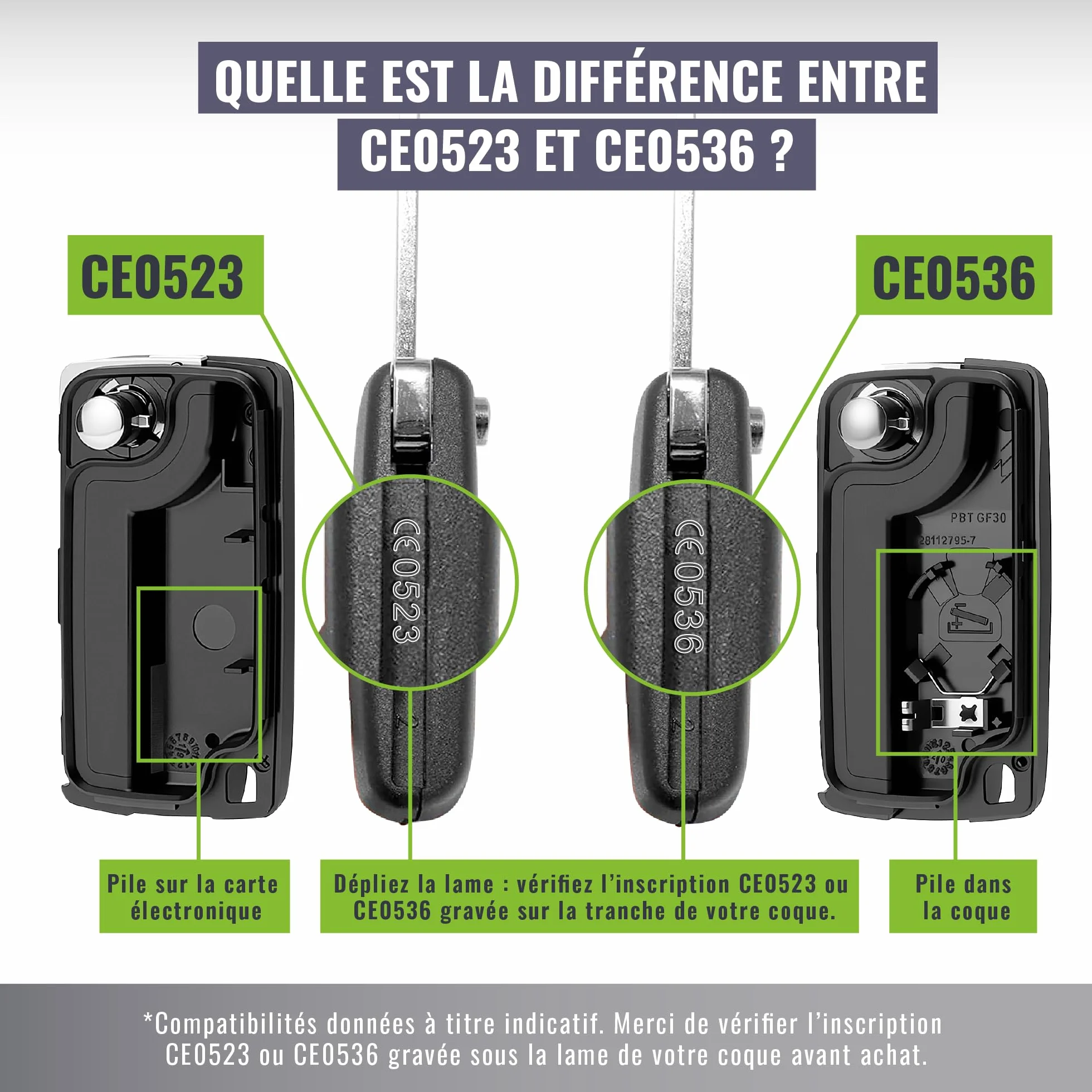 JONGO® Obudowa klucza CE0523 kompatybilna z Peugeot 207, 307, 308, 407, 3008, 5008 i kompatybilna z Citroën C2, C3, C4, C5, C6 C8, 2 przyciski, pilot zdalnego sterowania + bateria CR1620
