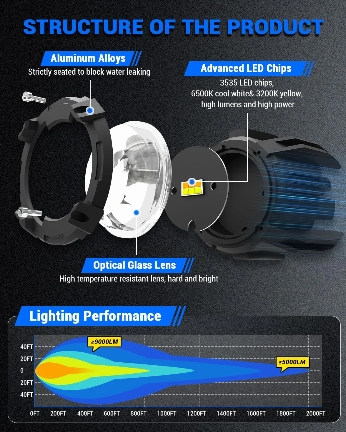 SUPAREE Reflektor przeciwmgielny LED do motocykla, dodatkowy reflektor LED do motocykla, dodatkowy reflektor do motocykla z przełącznikiem, żółte/białe światło, IP68, 9-30 V, do R1200GS F800GS F650 LC