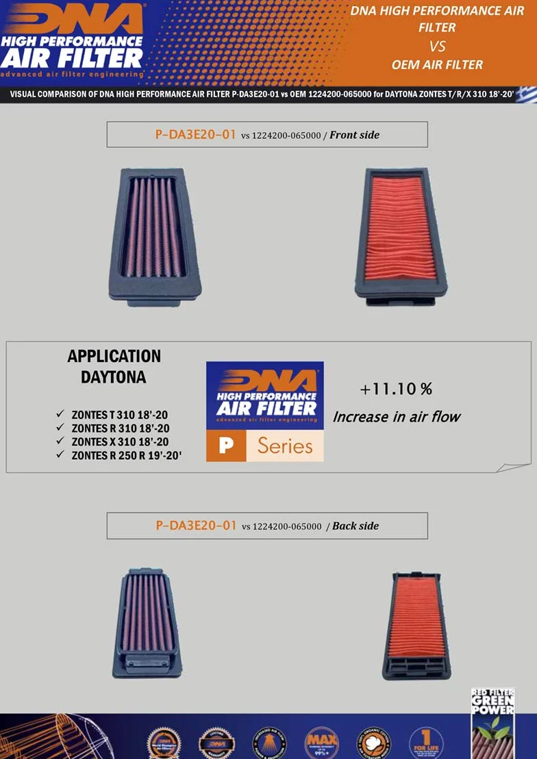 DNA High Performance Air Filter for Daytona Zontes 310 R (18-21)
